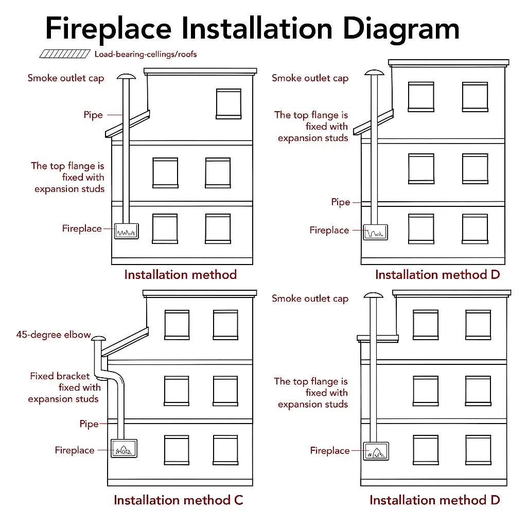 Modern 360 View Steel Fireplace: Indoor/Outdoor Wood Burning Fire Pit